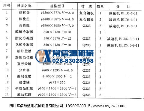 醇酸樹脂工藝及流程