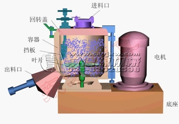 高速混合機(jī)的安裝與維護(hù)保養(yǎng)