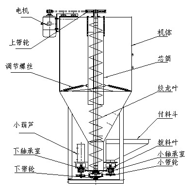 立式螺旋混合機(jī)