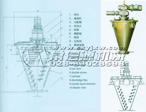 雙螺旋錐形混合機