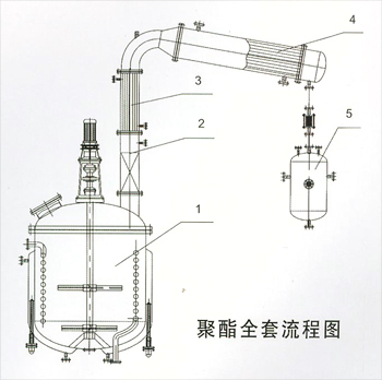 樹(shù)脂反應(yīng)釜