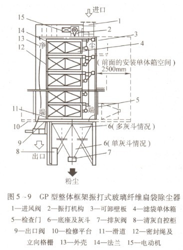 振動(dòng)清灰類袋式除塵器