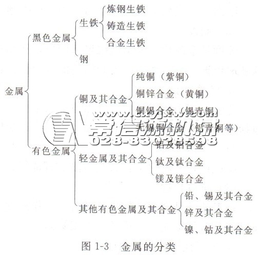 常見化工設(shè)備材料