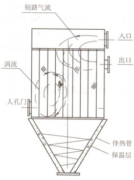 高溫高濕氣體除塵器設(shè)計(jì)選型對策