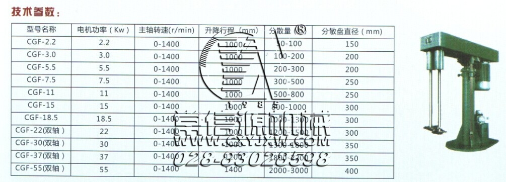 高速分散機型號參考