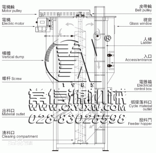 立式攪拌機(jī)