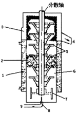 砂磨機(jī)原理圖