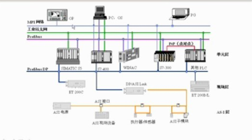 plc控制柜