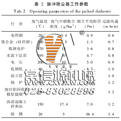 脈沖袋式除塵器過濾風(fēng)速的確定